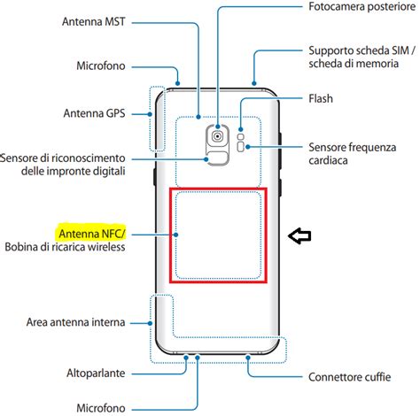 how to use samsung nfc bracelet|nfc for Samsung galaxy s9.